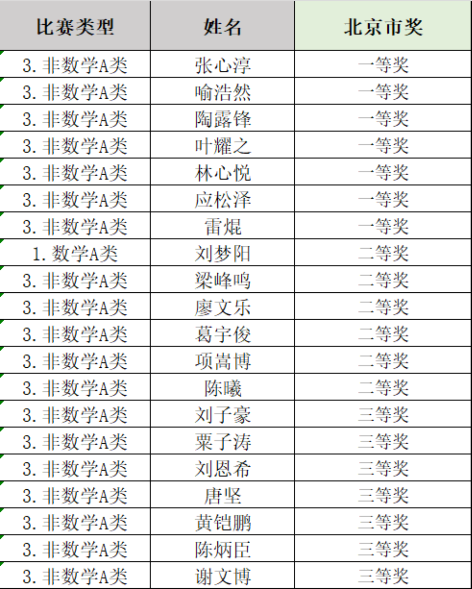 a片动画